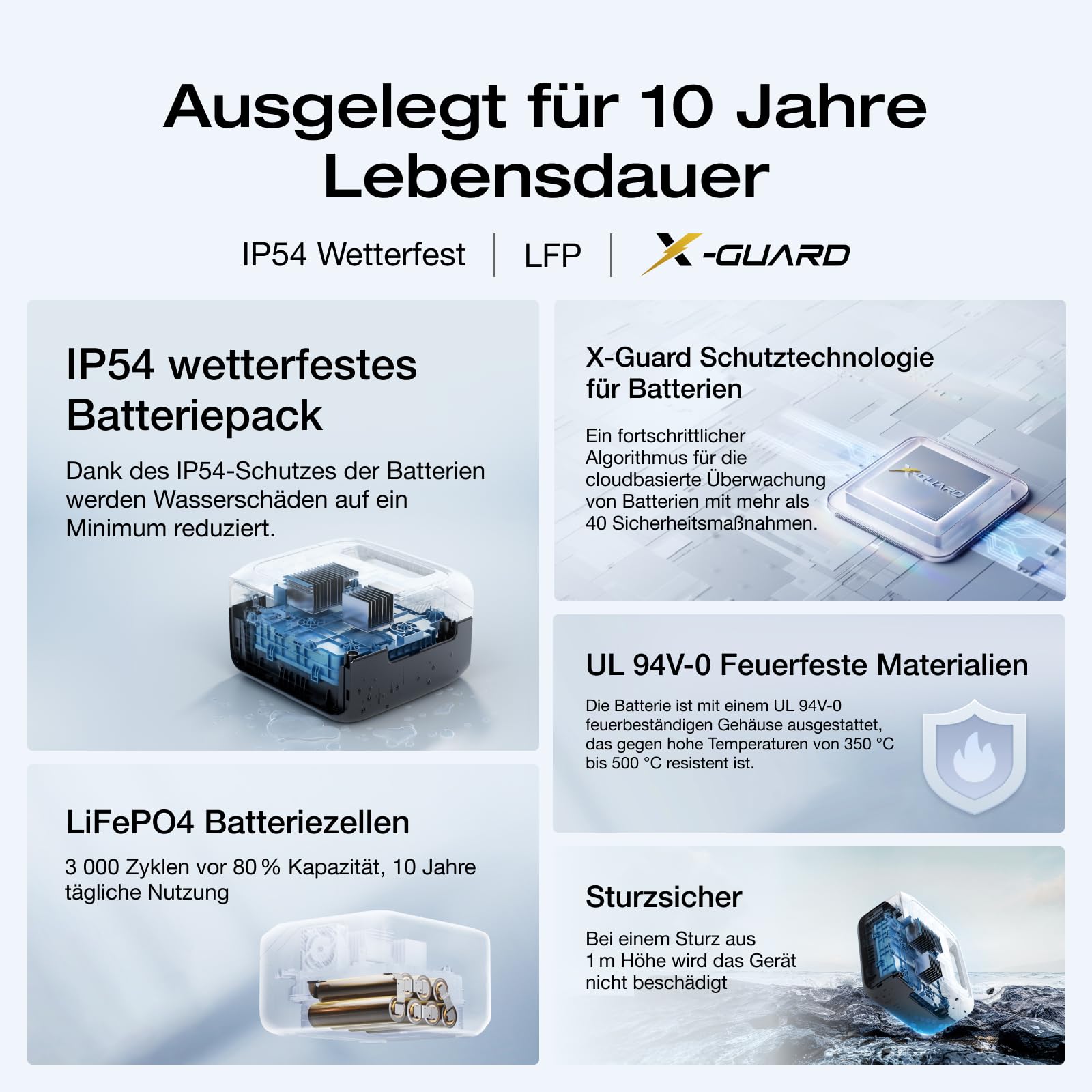 ECOFLOW Tragbare Powerstation River 3 (10 ms USV), 245 Wh LFP Batterie, bis zu 600 W Leistung, <10 ms USV, 30% kompakterer Solargenerator für den Außenbereich, Camping, Vans (Generalüberholt)