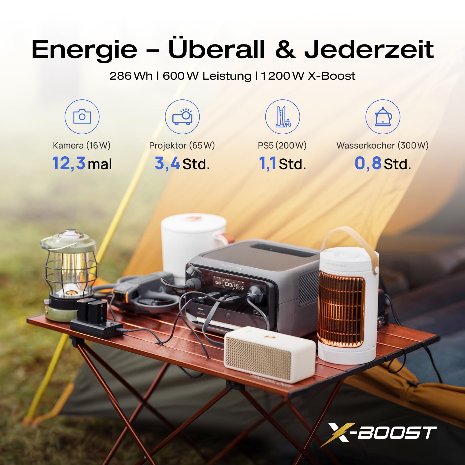 ECOFLOW RIVER 3 Plus Tragbare Powerstation, 286 Wh LFP Batterie, bis zu 1 200 W Leistung, erweiterbar auf 858 Wh, <10 ms USV, Solargenerator für Camping, RV (Generalüberholt)