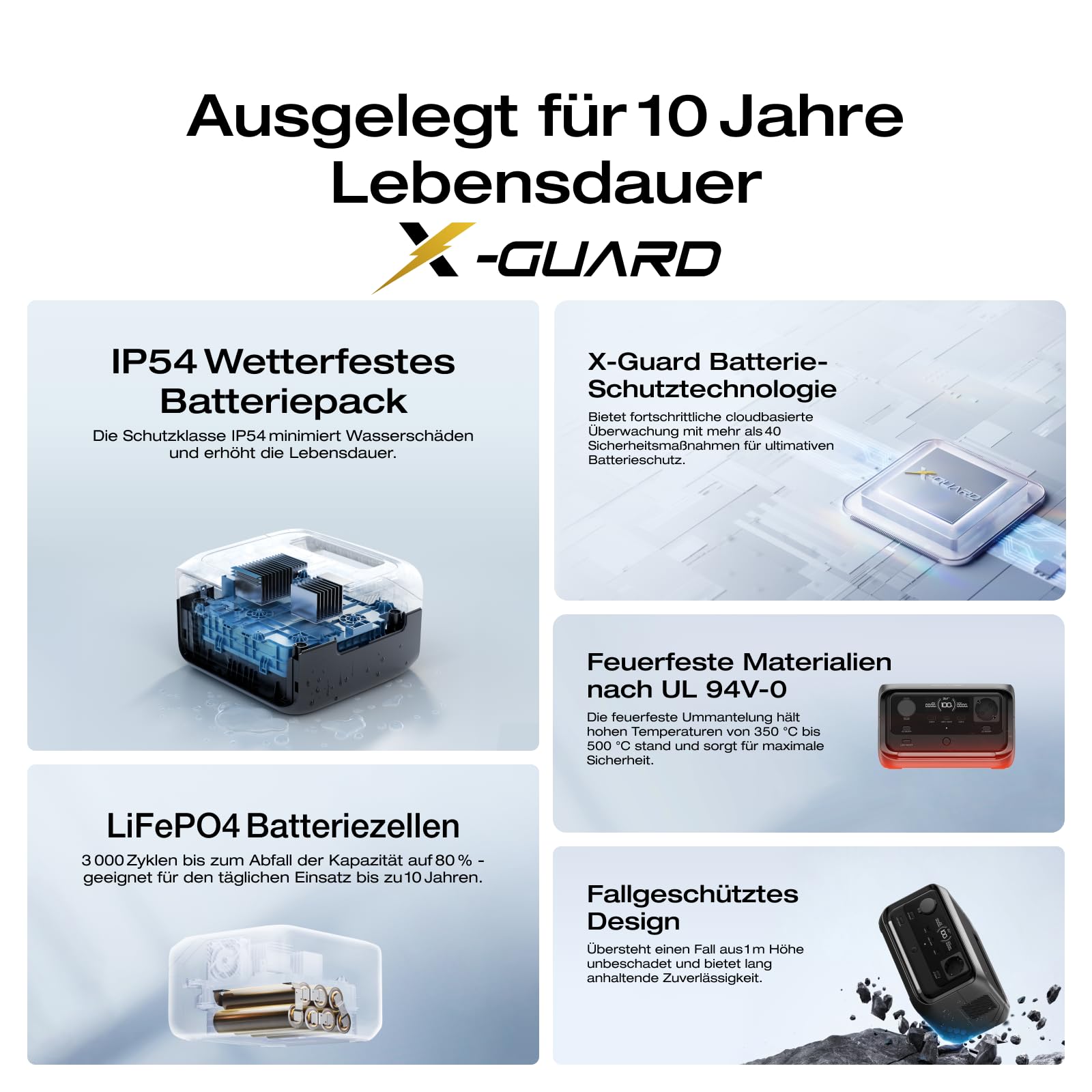 ECOFLOW RIVER 3 Plus Tragbare Powerstation, 286 Wh LFP Batterie, bis zu 1 200 W Leistung, erweiterbar auf 858 Wh, <10 ms USV, Solargenerator für Camping, RV (Generalüberholt)